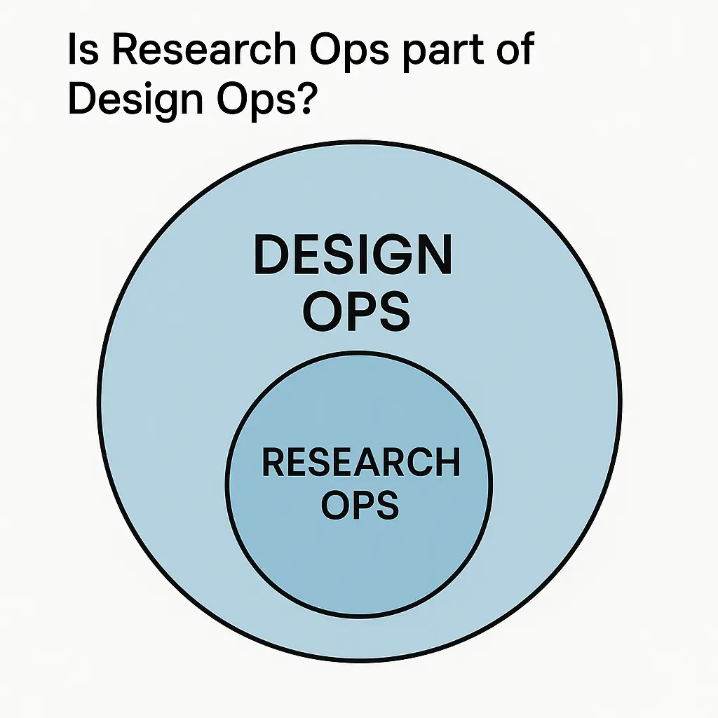 Research Ops is part of Design Ops!