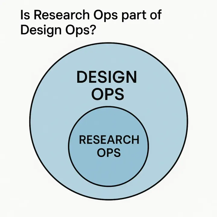 Research Ops is part of Design Ops!