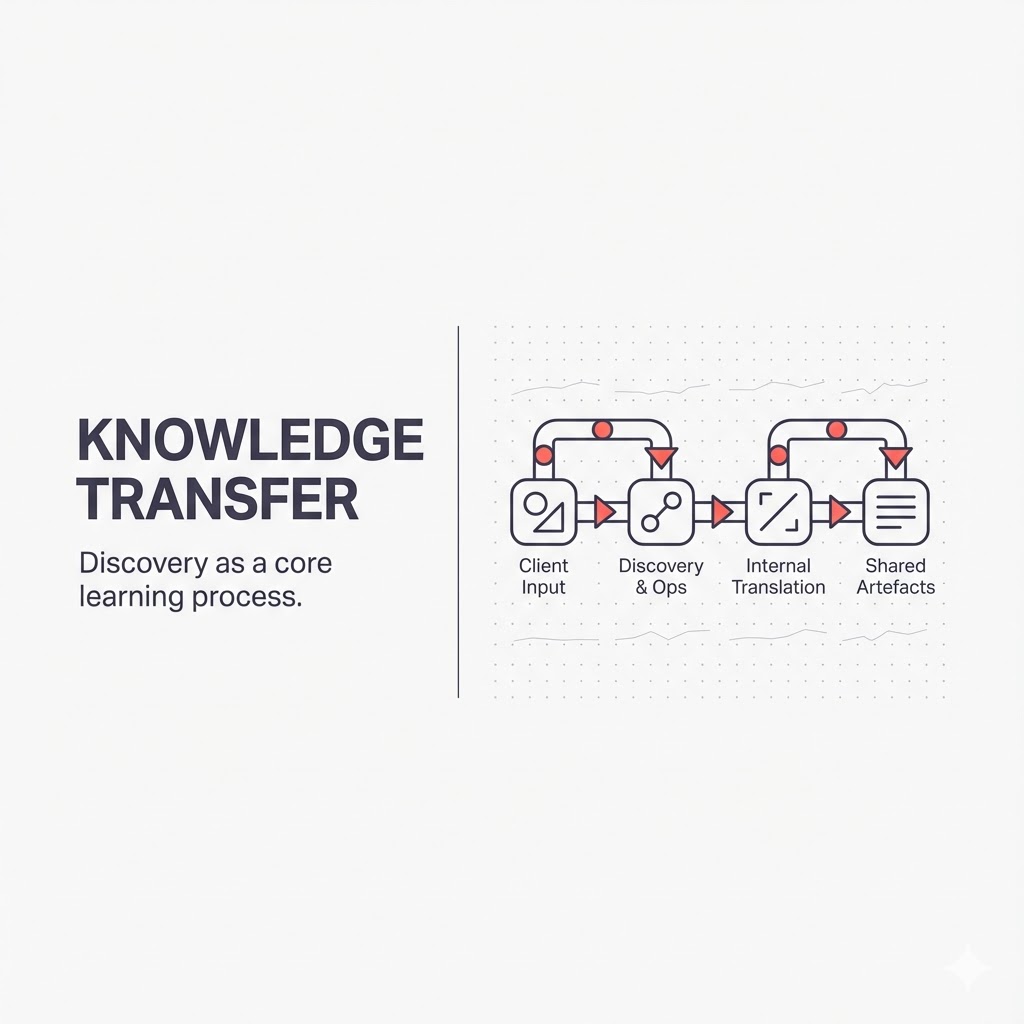 Knowledge Transfer in Software Development Discovery